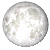 Full Moon, 14 days, 14 hours, 4 minutes in cycle Full Moon, 14 days, 14 hours, 4 minutes in cycle