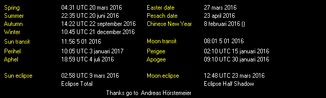 Additional Moon facts from Weather-Display